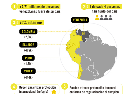 Noticia