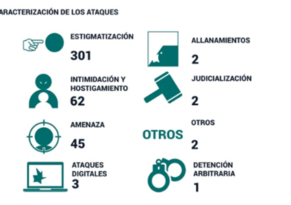 Noticia